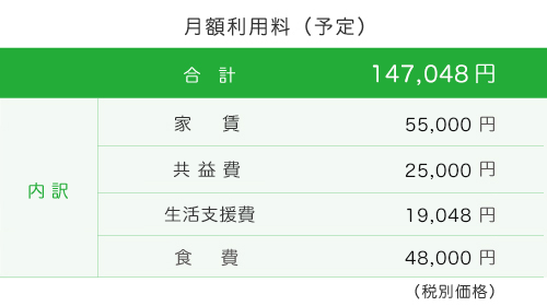サービス付き高齢者向け住宅H&N宝慈苑 月額利用料