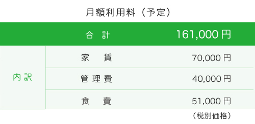 住宅型有料老人ホームH&N鳴海 月額利用料