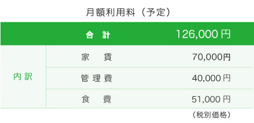 住宅型有料老人ホームH&N神明町 月額利用料