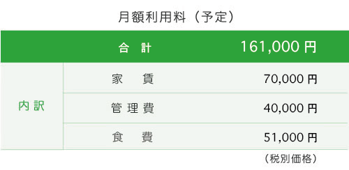 住宅型有料老人ホームH&N神明町 月額利用料